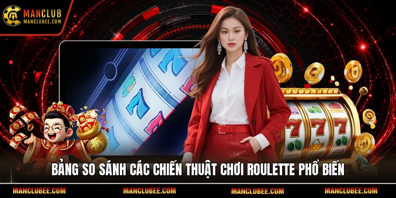 Bảng so sánh các chiến thuật chơi Roulette phổ biến
