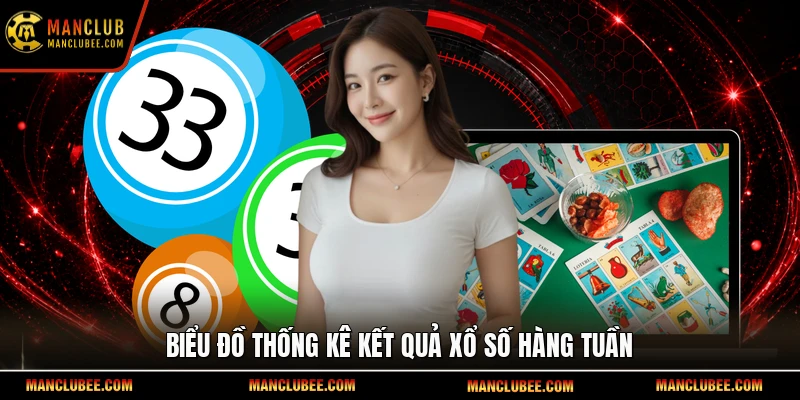 Biểu đồ thống kê kết quả xổ số hàng tuần